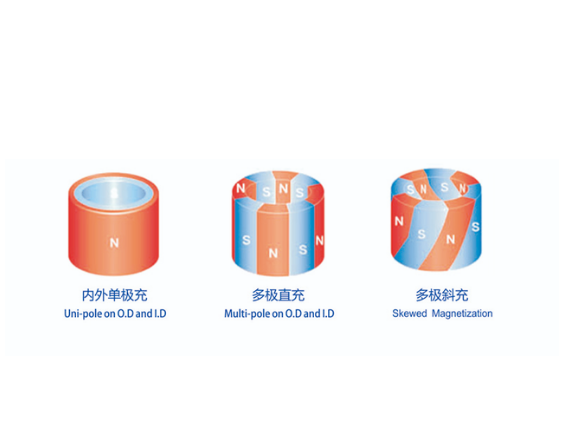 輻射多極磁環(huán)充磁方式與優(yōu)劣勢